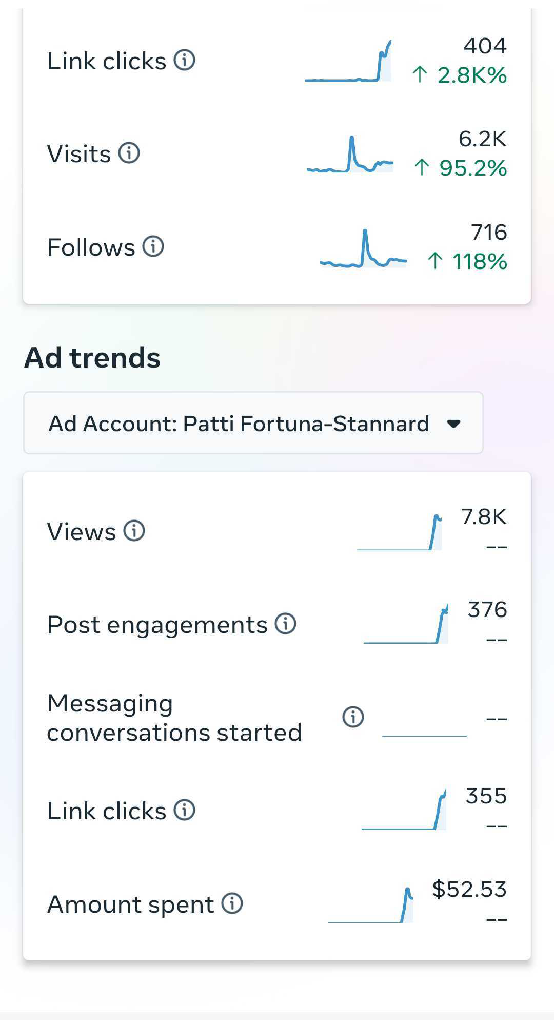 Fortuna's ad performance