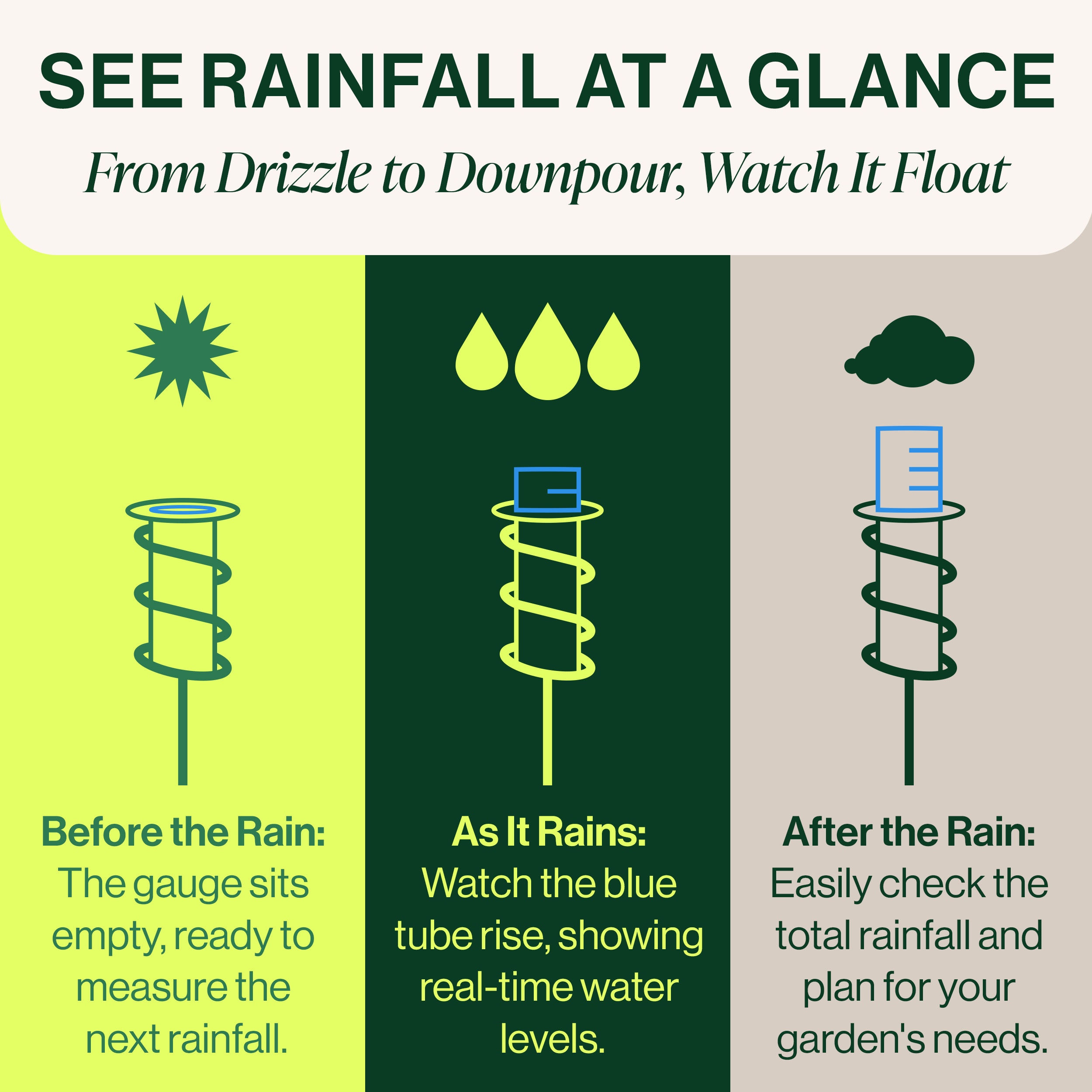 Rain Gauge listing photo 1